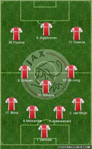 AFC Ajax Formation 2013