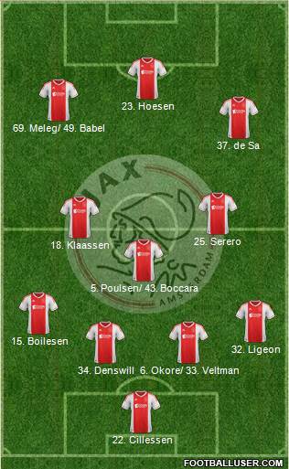 AFC Ajax Formation 2013