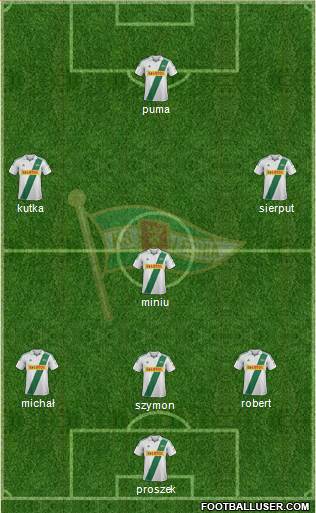 Lechia Gdansk Formation 2013