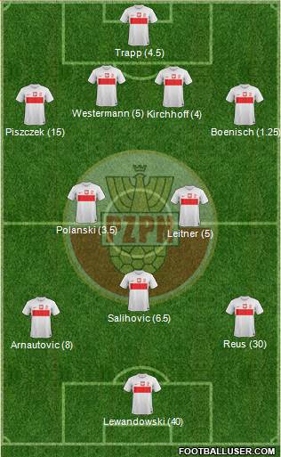 Poland Formation 2013