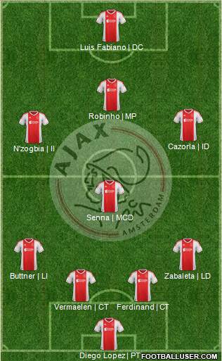 AFC Ajax Formation 2013