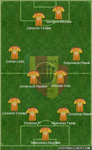 Korona Kielce Formation 2013