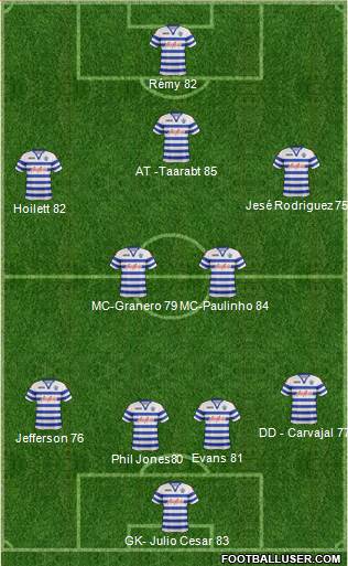 Queens Park Rangers Formation 2013