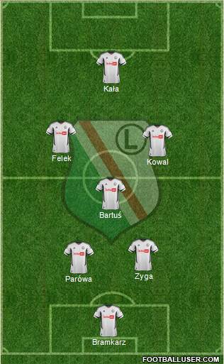 Legia Warszawa Formation 2013