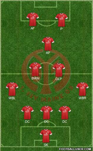 1.FSV Mainz 05 Formation 2013