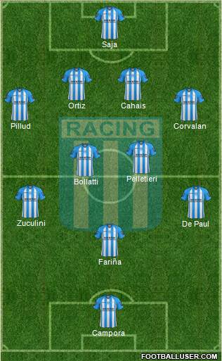 Racing Club Formation 2013