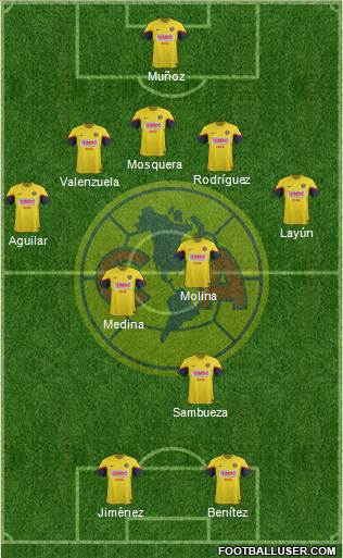 Club de Fútbol América Formation 2013