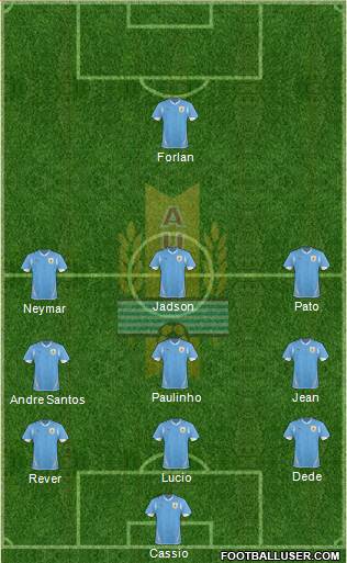 Uruguay Formation 2013