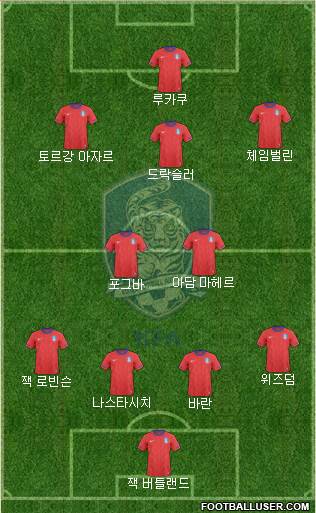 South Korea Formation 2013