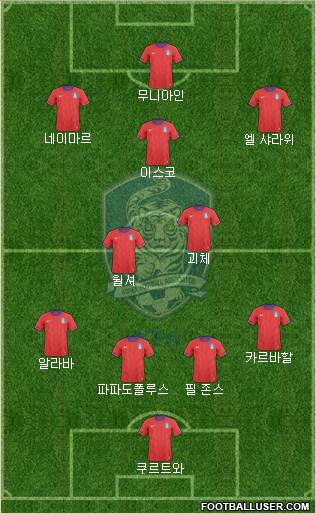 South Korea Formation 2013