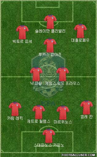 South Korea Formation 2013