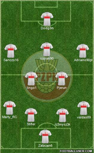 Poland Formation 2013