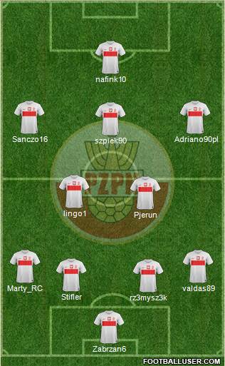 Poland Formation 2013