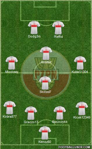 Poland Formation 2013