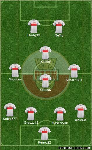 Poland Formation 2013