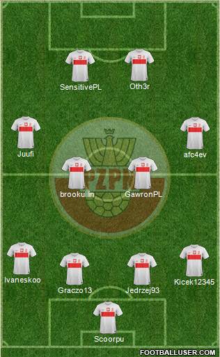 Poland Formation 2013