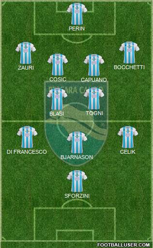 Pescara Formation 2013