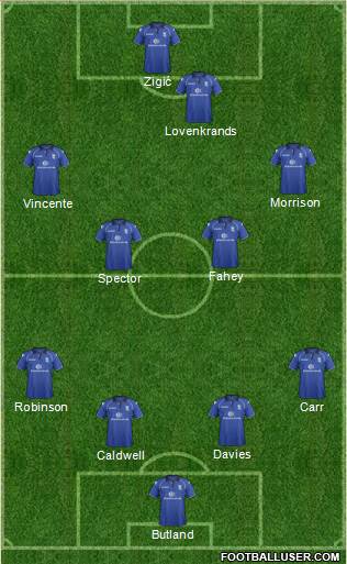 Birmingham City Formation 2013