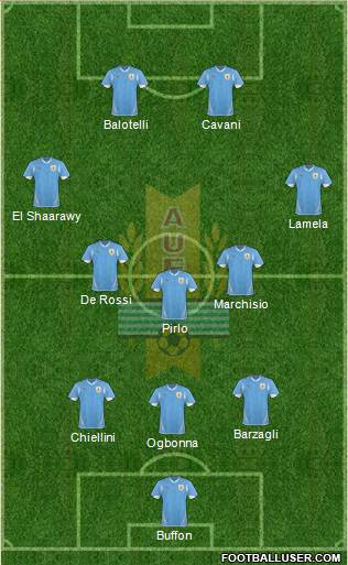 Uruguay Formation 2013