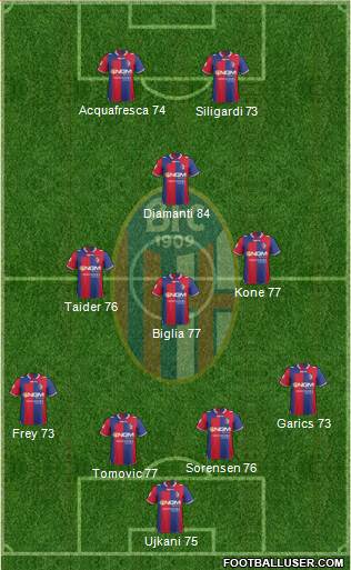 Bologna Formation 2013