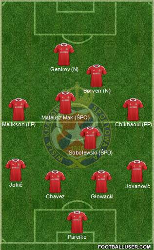 Wisla Krakow Formation 2013