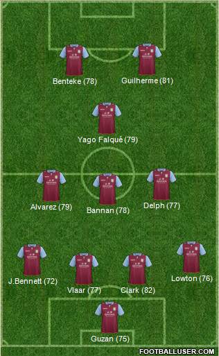 Aston Villa Formation 2013