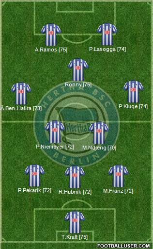 Hertha BSC Berlin Formation 2013