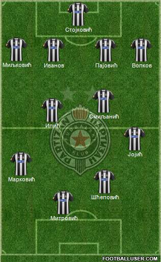 FK Partizan Beograd Formation 2013