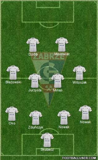 Gornik Zabrze Formation 2013