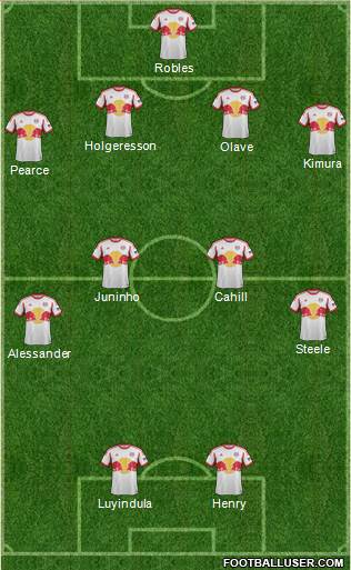 New York Red Bulls Formation 2013