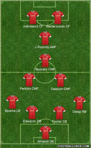 Barnsley Formation 2013