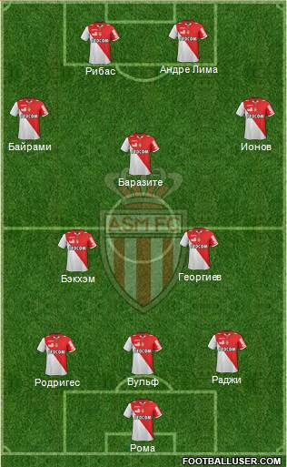 AS Monaco FC Formation 2013