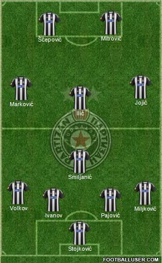 FK Partizan Beograd Formation 2013