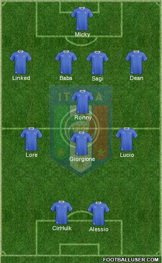 Italy Formation 2013