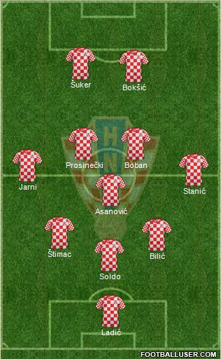 Croatia Formation 2013