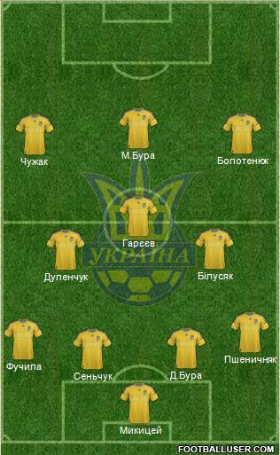 Ukraine Formation 2013