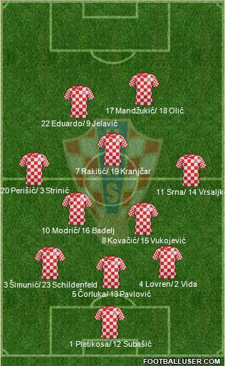 Croatia Formation 2013