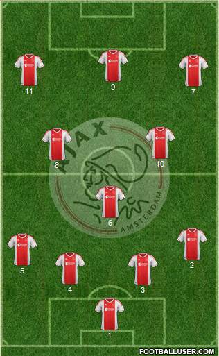 AFC Ajax Formation 2013