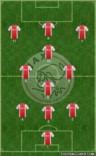 AFC Ajax Formation 2013