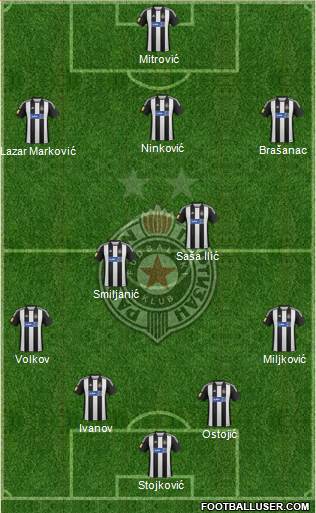 FK Partizan Beograd Formation 2013