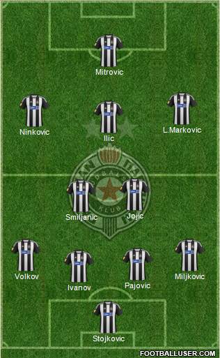 FK Partizan Beograd Formation 2013