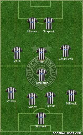 FK Partizan Beograd Formation 2013