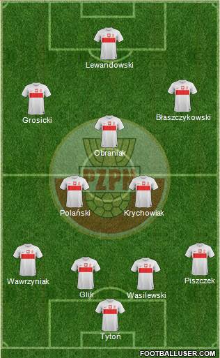 Poland Formation 2013