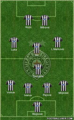 FK Partizan Beograd Formation 2013