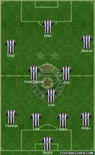 FK Partizan Beograd Formation 2013