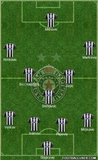 FK Partizan Beograd Formation 2013