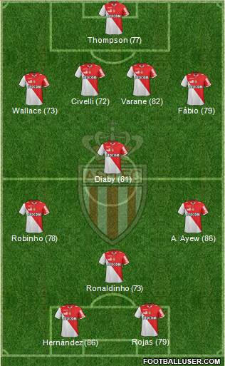 AS Monaco FC Formation 2013