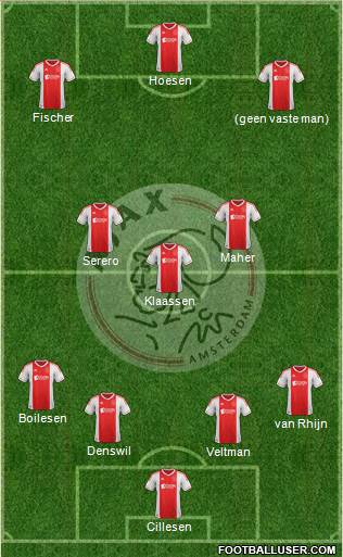 AFC Ajax Formation 2013