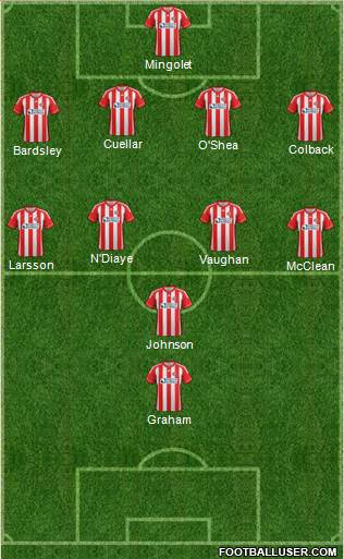 Sunderland Formation 2013