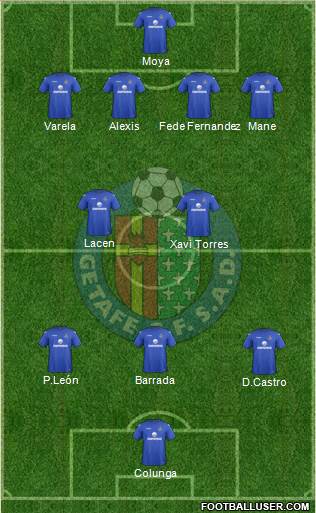 Getafe C.F., S.A.D. Formation 2013